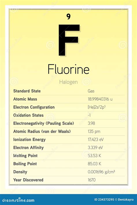 Fluorine Periodic Table Elements Info Card (Layered Vector Illustration) Chemistry Education ...