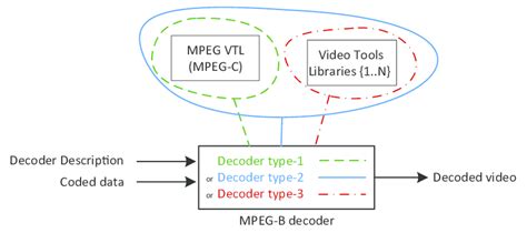 Image result for Oracle RVC Table