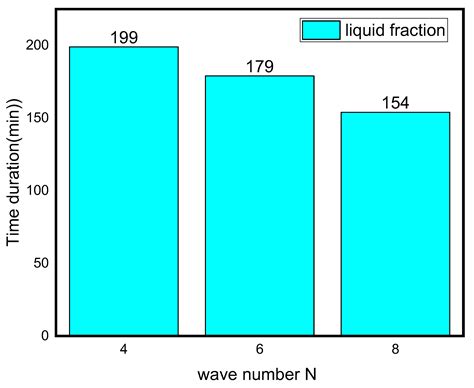 A Numerical Investigation of a Melting Rate Enhancement inside a ...