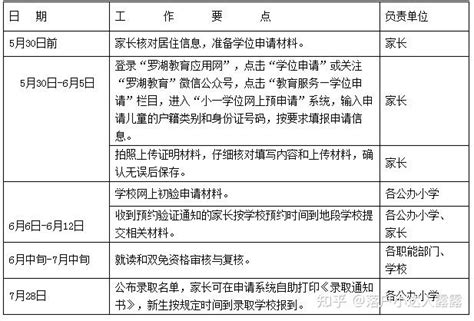 深圳小学学位申请必须具备的条件?今天开始，南山区2022年秋季义务教育阶段新生入学指南 - 知乎
