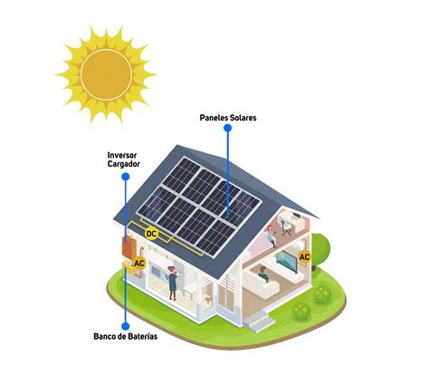 Sistema Aislado - BOLPEGAS S.R.L