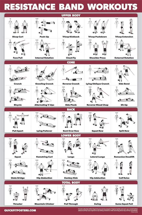 Buy QuickFit Resistance Bands Workout Exercise Poster - Double Sided ...