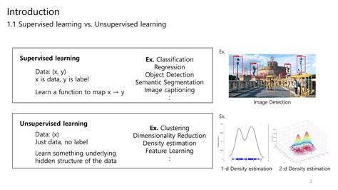 Image result for Variational Bayesian methods Variational Autoencoder