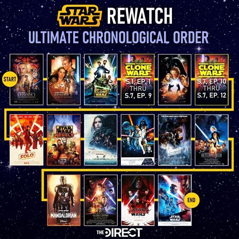Printable Star Wars Chronological Order