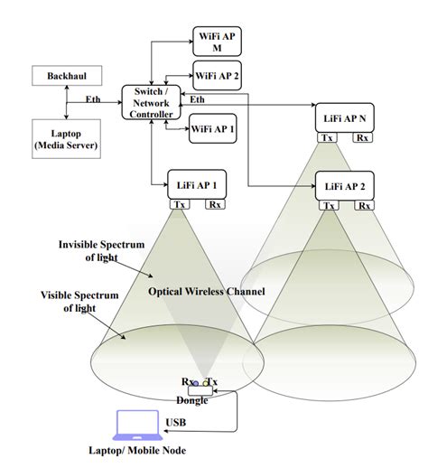 Project Monitomation