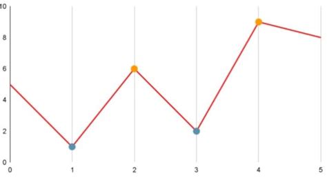 Image result for Moore's Algorithm