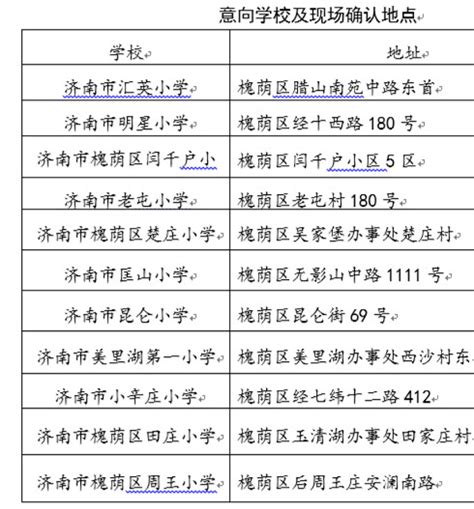 2022济南槐荫区本地户籍与外来务工人员子女入学政策_小升初网