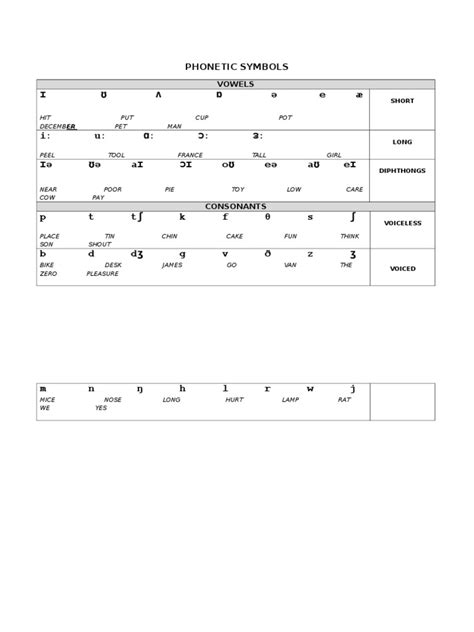 An Introduction to Phonetic Symbols and Examples of Their Use in ...