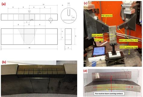 Neutron diffraction experiment configuration and neutron beam scanning ...