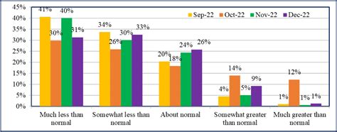 IIMA Business Inflation Expectations Survey (BIES)