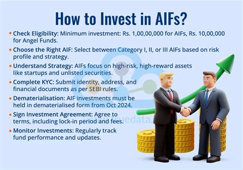 Alternative Investment Funds | How to Invest in AIFs