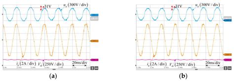 Modeling and Compound Closed-Loop Control of Single-Phase Quasi-Single ...