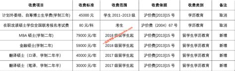 上海外国语大学学费多少,收费标准_各专业一年学费,住宿费_一品高考网