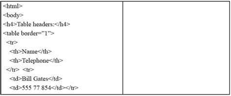 HTML Advanced - Tables Chapter Notes - Computer Application: Class 10 ...