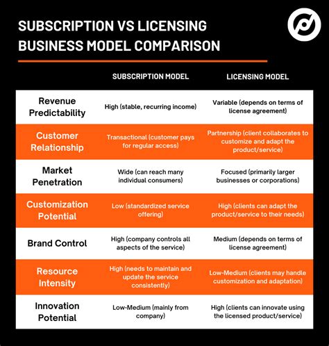 How to Leverage Licensing Business Models - DirectPayNet