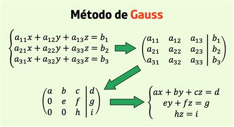 Image result for Metodo De Gauss Python
