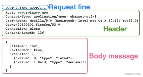 Image result for RPCVs HTTP