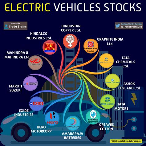 Best EV Stocks in India 2024 - Best Electric Vehicle Companies