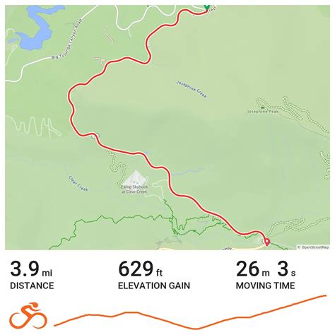 Big Tujunga-Clear Creek · Ride with GPS