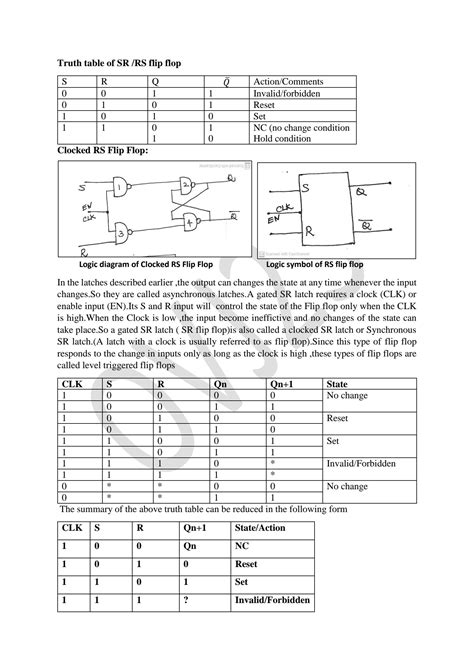 Image result for Sequential Logic Circuits Examples