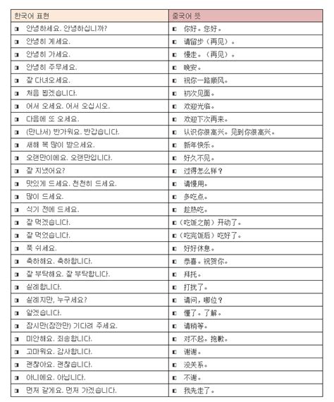 吐血整理！10本韩语词典测评，到底哪本适合你？ - 知乎