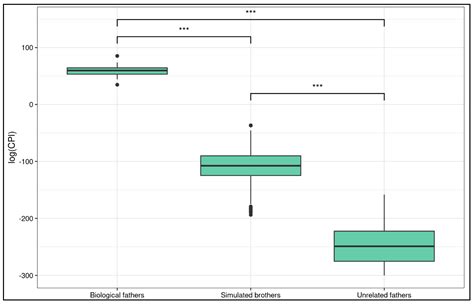 NIPAT as Non-Invasive Prenatal Paternity Testing Using a Panel of 861 SNVs
