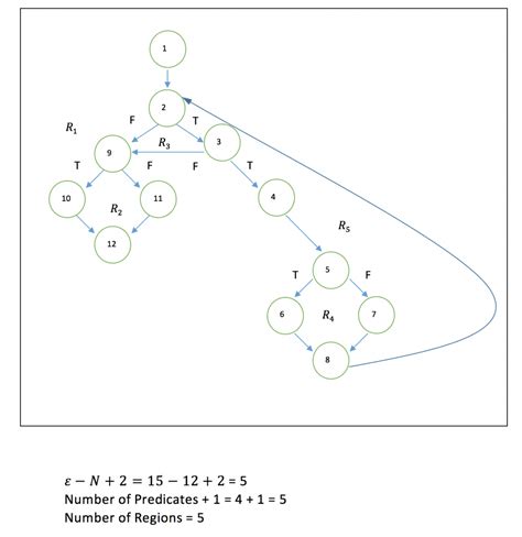 Image result for +How Is Complexity Determind