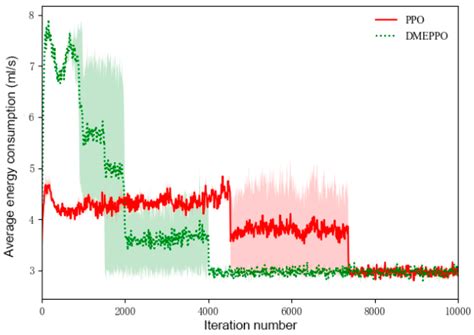 A Study on the Speed Decision Control of Agricultural Vehicles in a ...