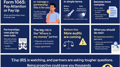 🧾 What is Form 1065, and Why Should You Care?