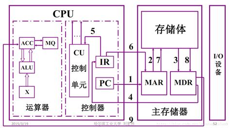 计算机指令在CPU中的执行过程（图文版）-CSDN博客