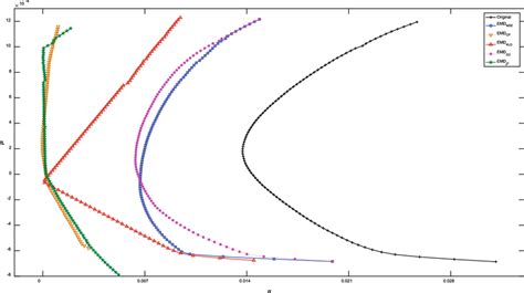 Image result for Mean-Variance Optimization Graph