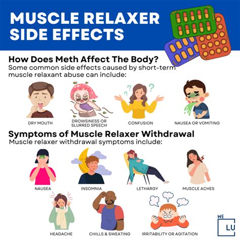 What Do Muscle Relaxers Do? Types, Uses, and Effects