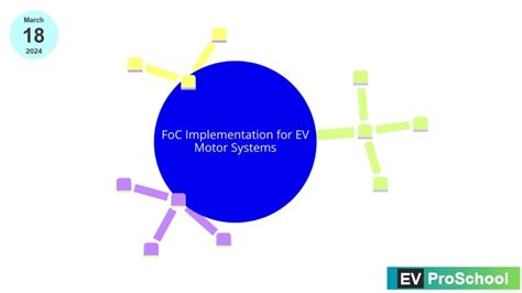 Image result for Foc Vector Control