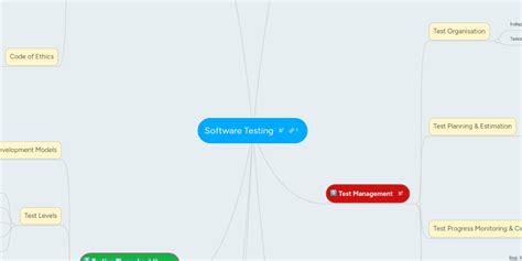 Image result for Mind Mapping Software Testing