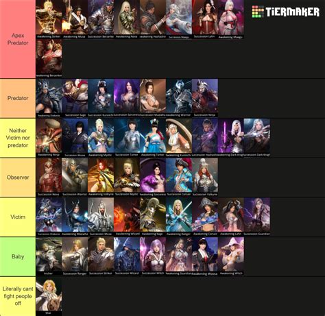 Black Desert Online Classes Tier List (Community Rankings) - TierMaker