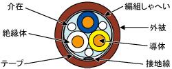 Image result for Java Class Questions