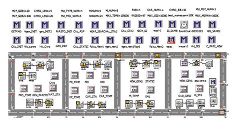 Image result for Algorithme Application PC