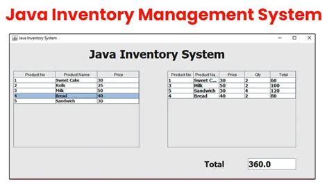 Image result for Inventory Management System Using Java