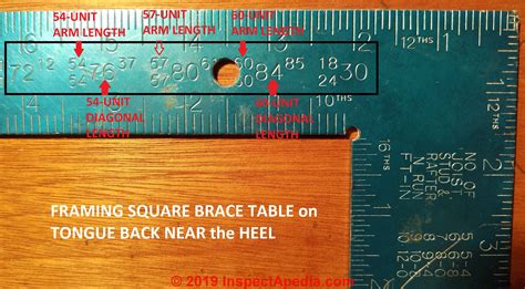 Image result for Framing Square Tricks