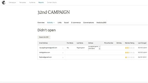 MailChimp Tutorial 2021 的图像结果