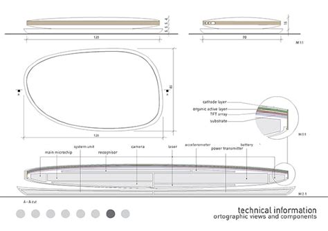 Image result for Remote Control Features