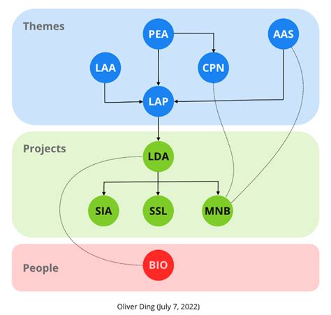 Project Model Graphic 的图像结果