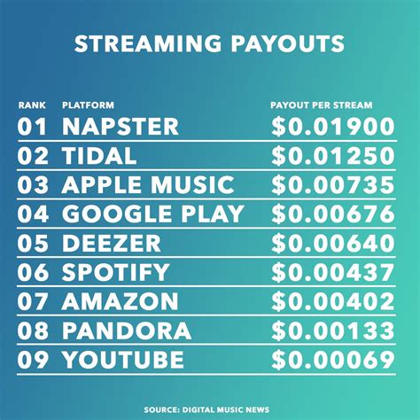 What Is The Average Cost Of Streaming Services at Waldo Ross blog