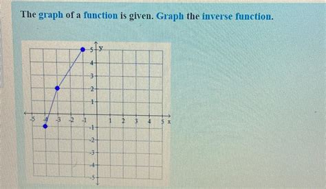 Image result for Inverse Function Graph