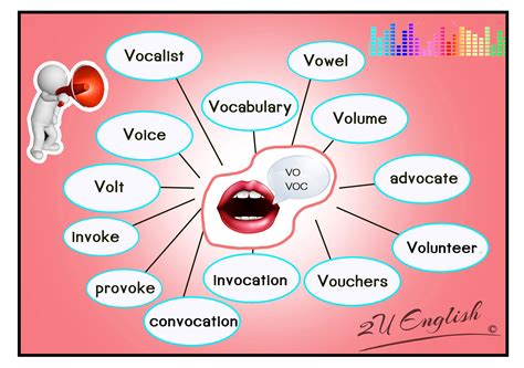 Root : Voc - Vok means "to call" #vocabulary #rootwords #english # ...