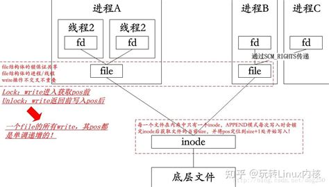 WriteLine Method 的图像结果