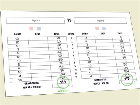 Comment est noté le score à la boxe ? Points, déductions et résultat final