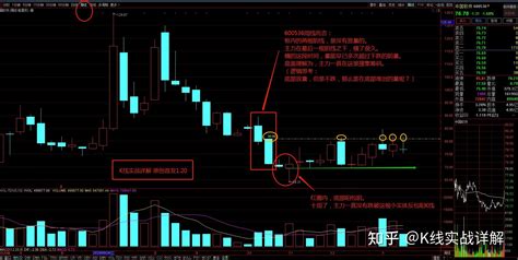 1.20 K线实战详解 技术拆解600536中国软件 - 知乎