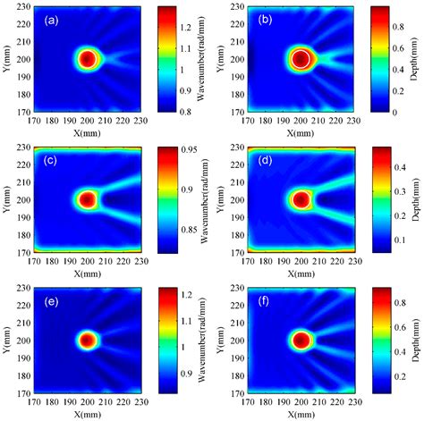 Lamb Wave Local Wavenumber Approach for Characterizing Flat Bottom ...