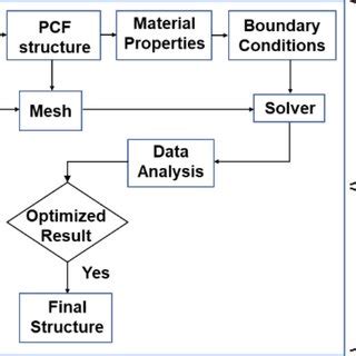 Image result for Workflow Structural Analysis